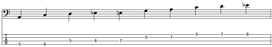 A Blues Scale Position 1