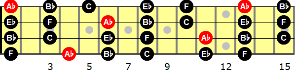 A-flat Major Pentatonic  Bass Guitar Scale