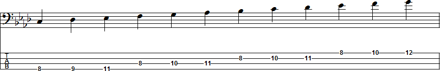 A-flat Major Scale Position 3