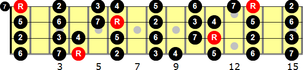A-flat Major  Bass Guitar Scale