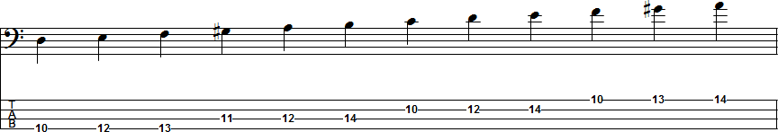 A Harmonic Minor Scale Position 4