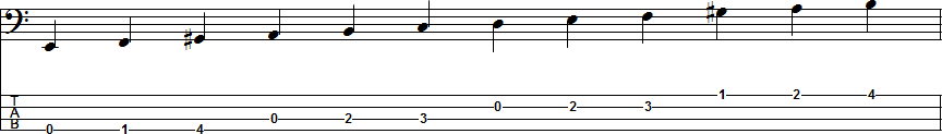 A Harmonic Minor Scale Position 5