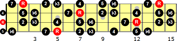 A Harmonic Minor  Bass Guitar Scale