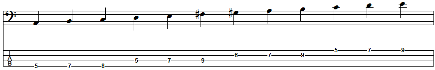 A Melodic Minor Scale Position 1