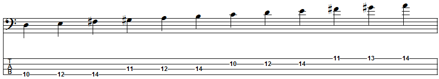A Melodic Minor Scale Position 4