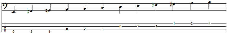 A Melodic Minor Scale Position 5