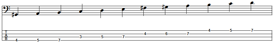 A Melodic Minor Scale Position 7
