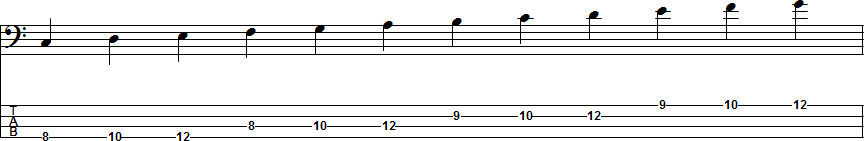 A Natural Minor Scale Position 3