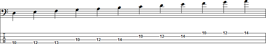 A Natural Minor Scale Position 4