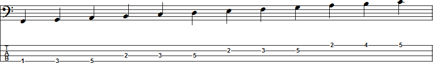 A Natural Minor Scale Position 6