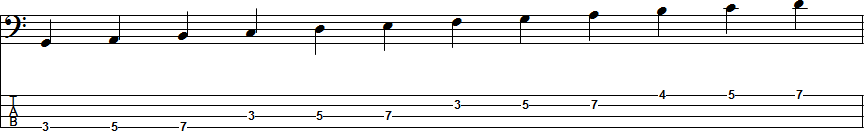 A Natural Minor Scale Position 7