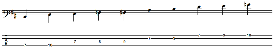 B Blues Scale Position 1