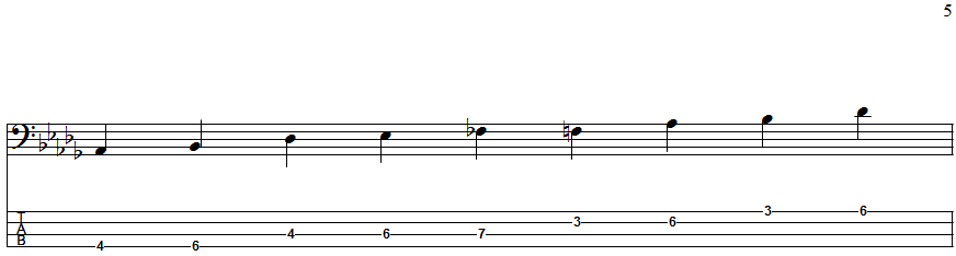B-flat Blues Scale Position 5