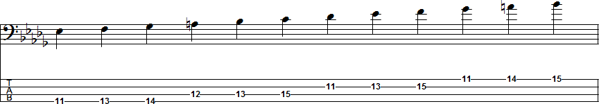 B-flat Harmonic Minor Scale Position 4