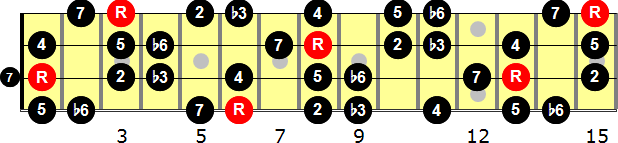 B-flat Harmonic Minor  Bass Guitar Scale