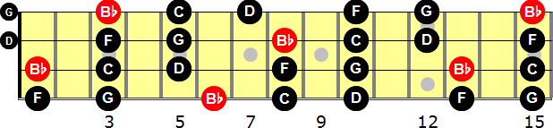 B-flat Major Pentatonic  Bass Guitar Scale