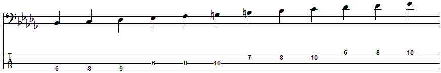 B-flat Melodic Minor Scale Position 1