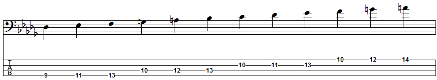 B-flat Melodic Minor Scale Position 3