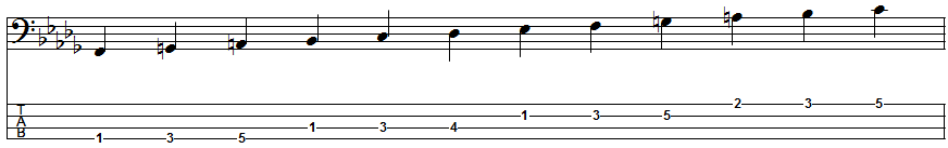 B-flat Melodic Minor Scale Position 5