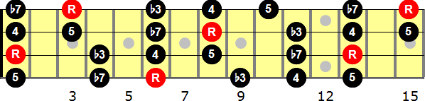 B-flat Minor Pentatonic  Bass Guitar Scale
