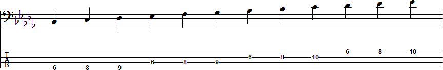 B-flat Natural Minor Scale Position 1