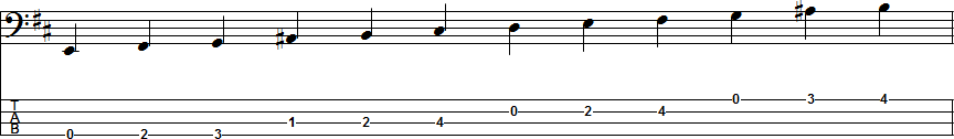 B Harmonic Minor Scale Position 4