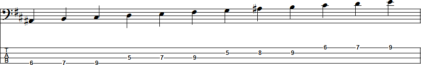 B Harmonic Minor Scale Position 7