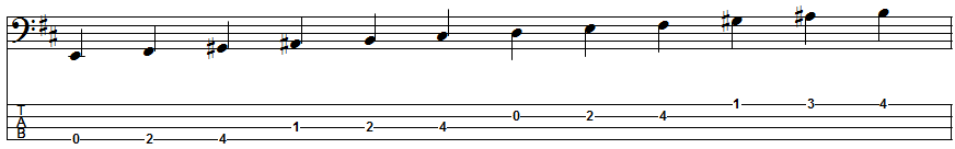 B Melodic Minor Scale Position 4
