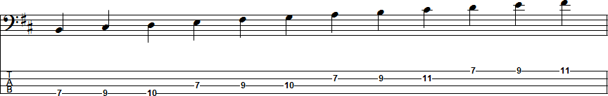 B Natural Minor Scale Position 1