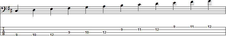 B Natural Minor Scale Position 2