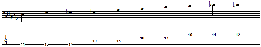 C Blues Scale Position 2
