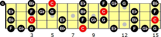 C Blues  Bass Guitar Scale