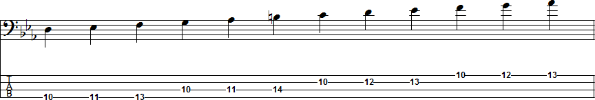 C Harmonic Minor Scale Position 2
