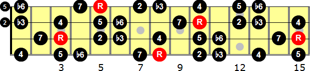 C Harmonic Minor  Bass Guitar Scale