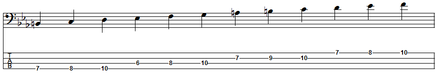C Melodic Minor Scale Position 7