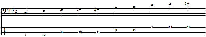 C-sharp Blues Scale Position 1