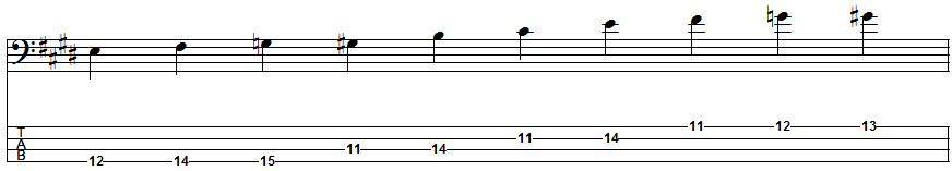 C-sharp Blues Scale Position 2