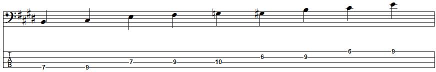 C-sharp Blues Scale Position 5