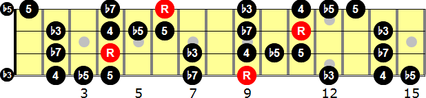 C-sharp Blues  Bass Guitar Scale