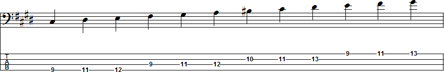C-sharp Harmonic Minor Scale Position 1