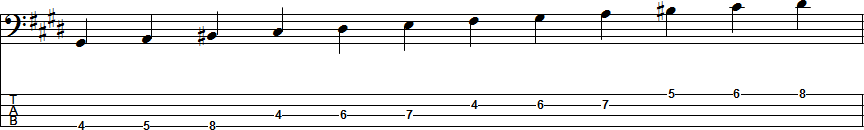 C-sharp Harmonic Minor Scale Position 5