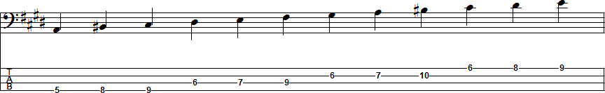 C-sharp Harmonic Minor Scale Position 6