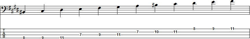 C-sharp Harmonic Minor Scale Position 7