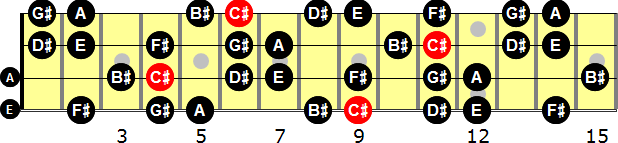 C-sharp Harmonic Minor  Bass Guitar Scale