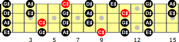 C-sharp Major Pentatonic  Bass Guitar Scale