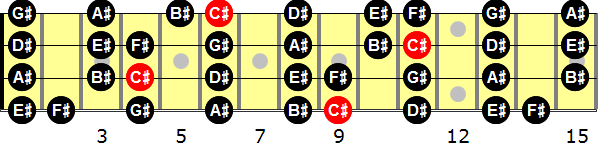 C-sharp Major  Bass Guitar Scale