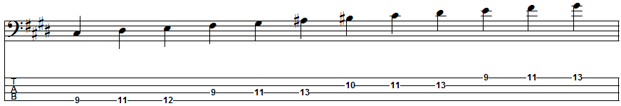 C-sharp Melodic Minor Scale Position 1