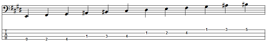 C-sharp Melodic Minor Scale Position 3