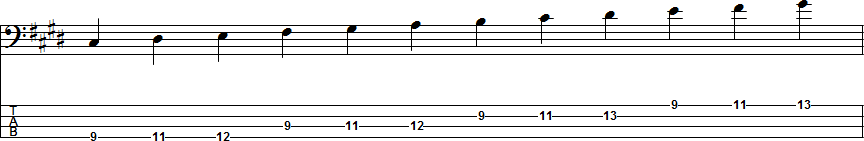 C-sharp Natural Minor Scale Position 1