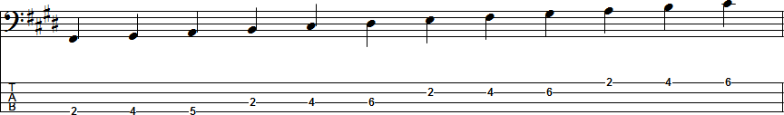 C-sharp Natural Minor Scale Position 4